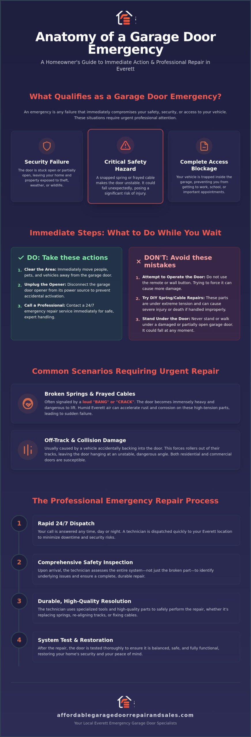 Emergency Garage Door Repair in Everett: 24/7 Fast & Reliable Service