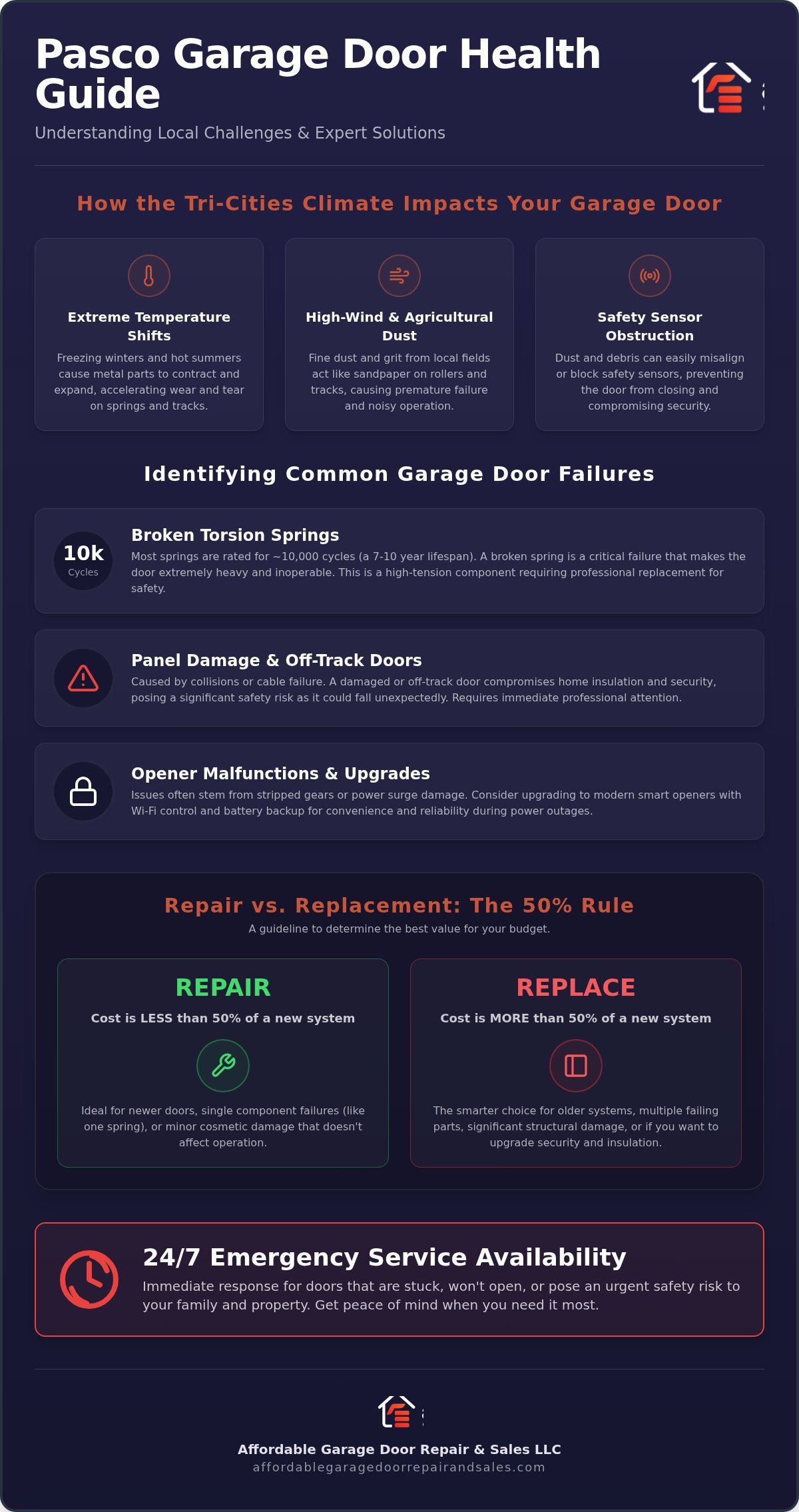 Garage Door Repair Pasco WA: The 2026 Homeowner’s Resource Guide