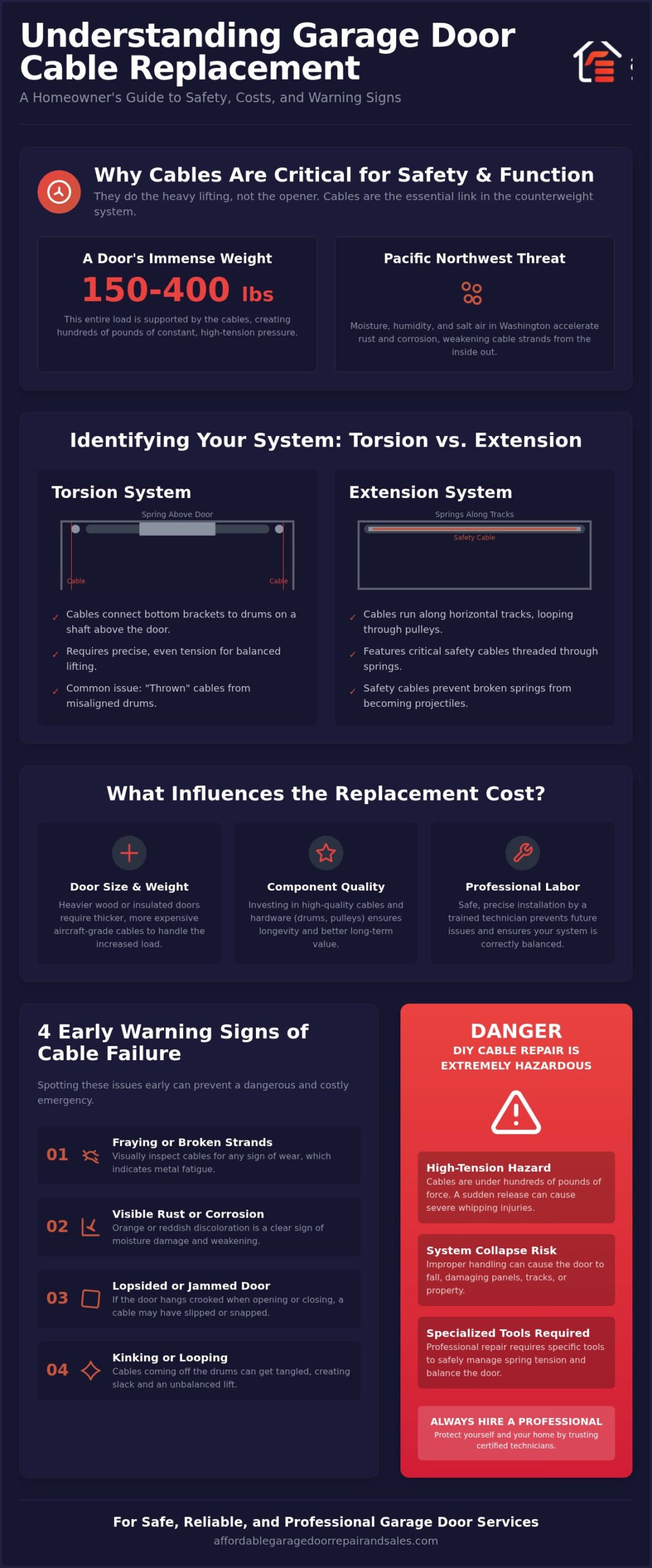 Garage Door Cable Replacement Cost: 2026 Homeowner’s Guide