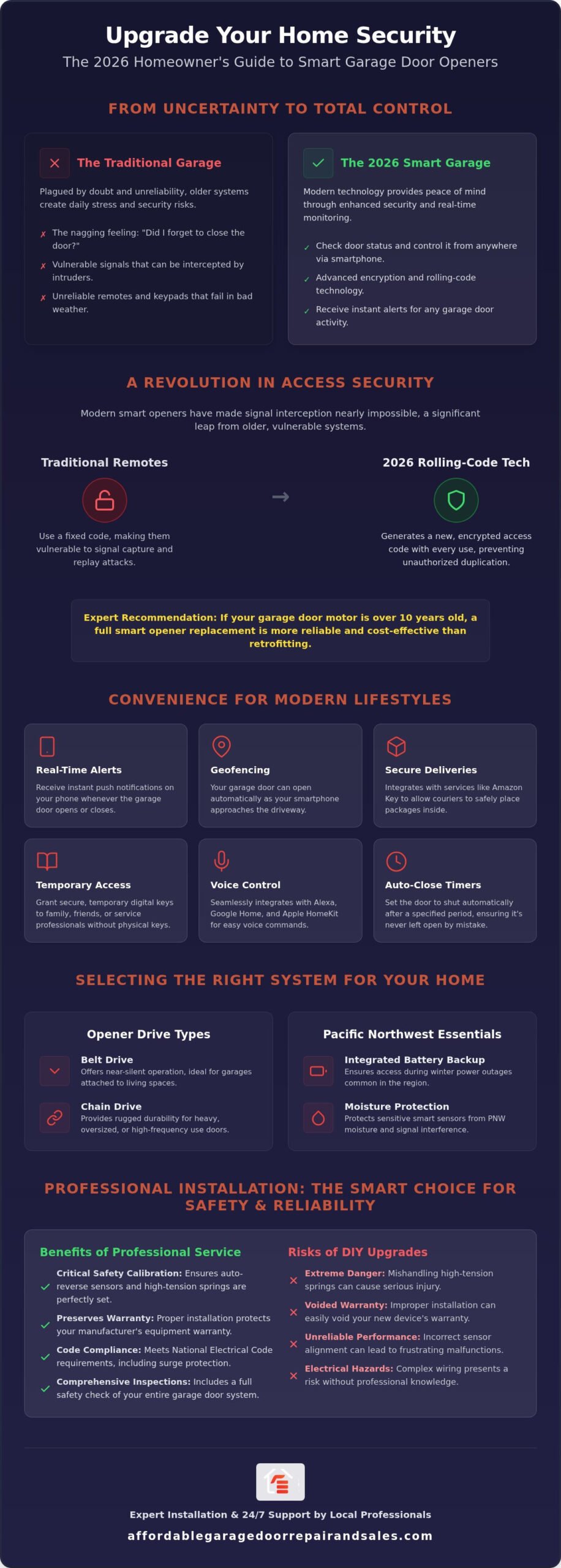 Smart Garage Door Opener Installation: The 2026 Homeowner’s Guide