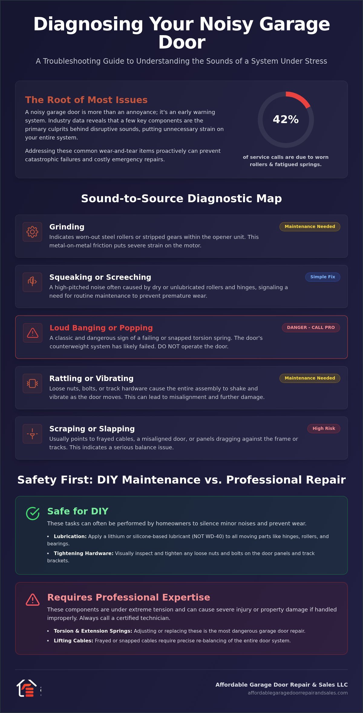 Why Your Garage Door Is Making Loud Noise: A 2026 Troubleshooting Guide