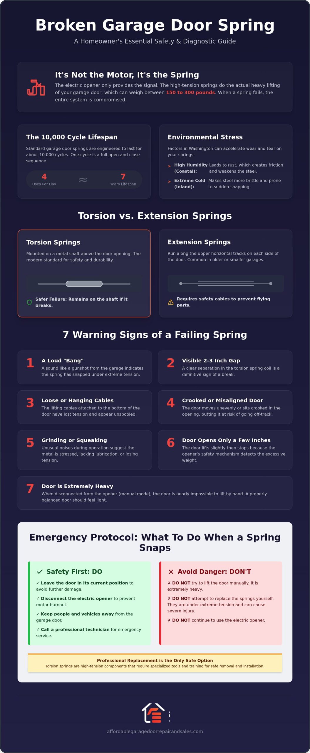 7 Critical Signs of a Broken Garage Door Spring: A Homeowner’s Guide (2026)