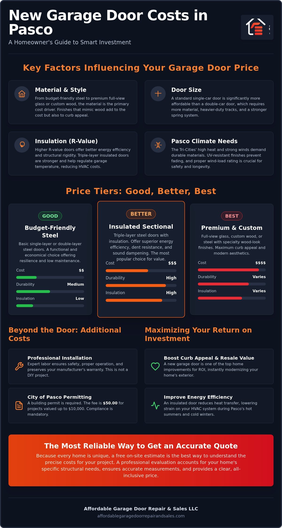 New Garage Door Prices in Pasco, WA: 2026 Homeowner’s Cost Guide