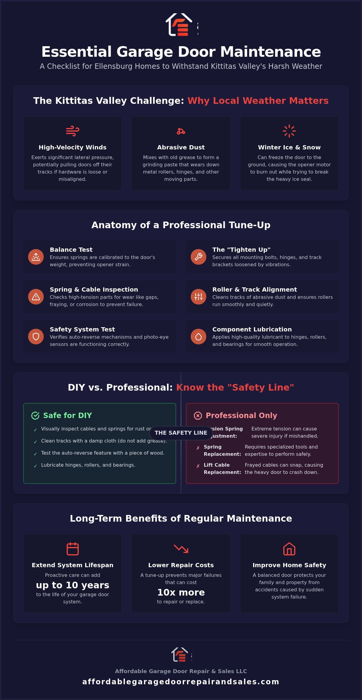 Garage Door Maintenance in Ellensburg: The Complete 2026 Checklist