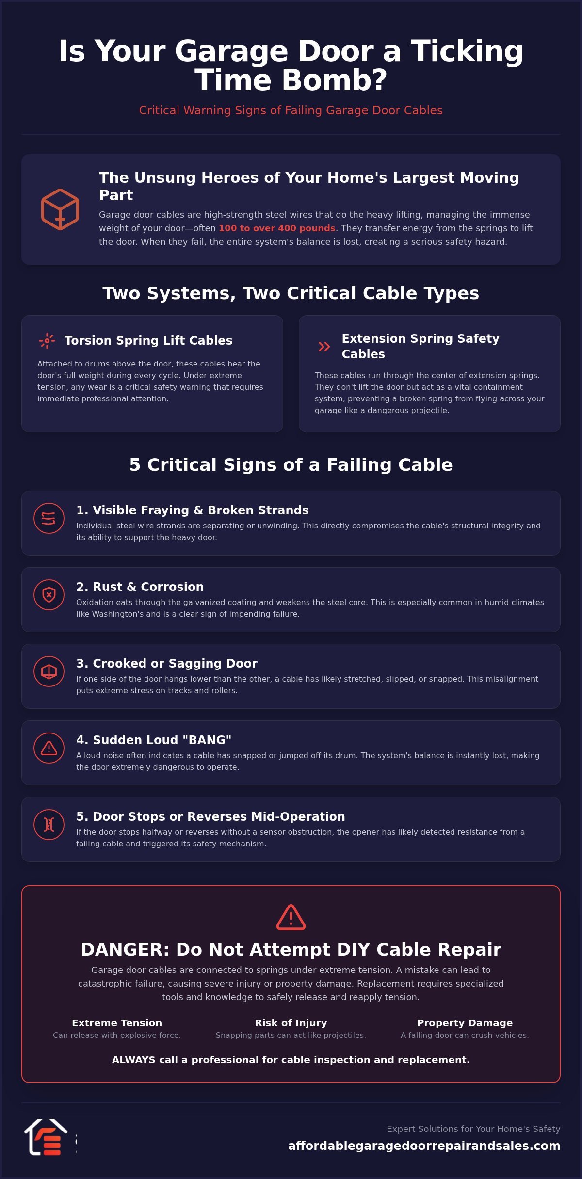 7 Warning Signs of a Broken Garage Door Cable: A 2026 Homeowner’s Guide