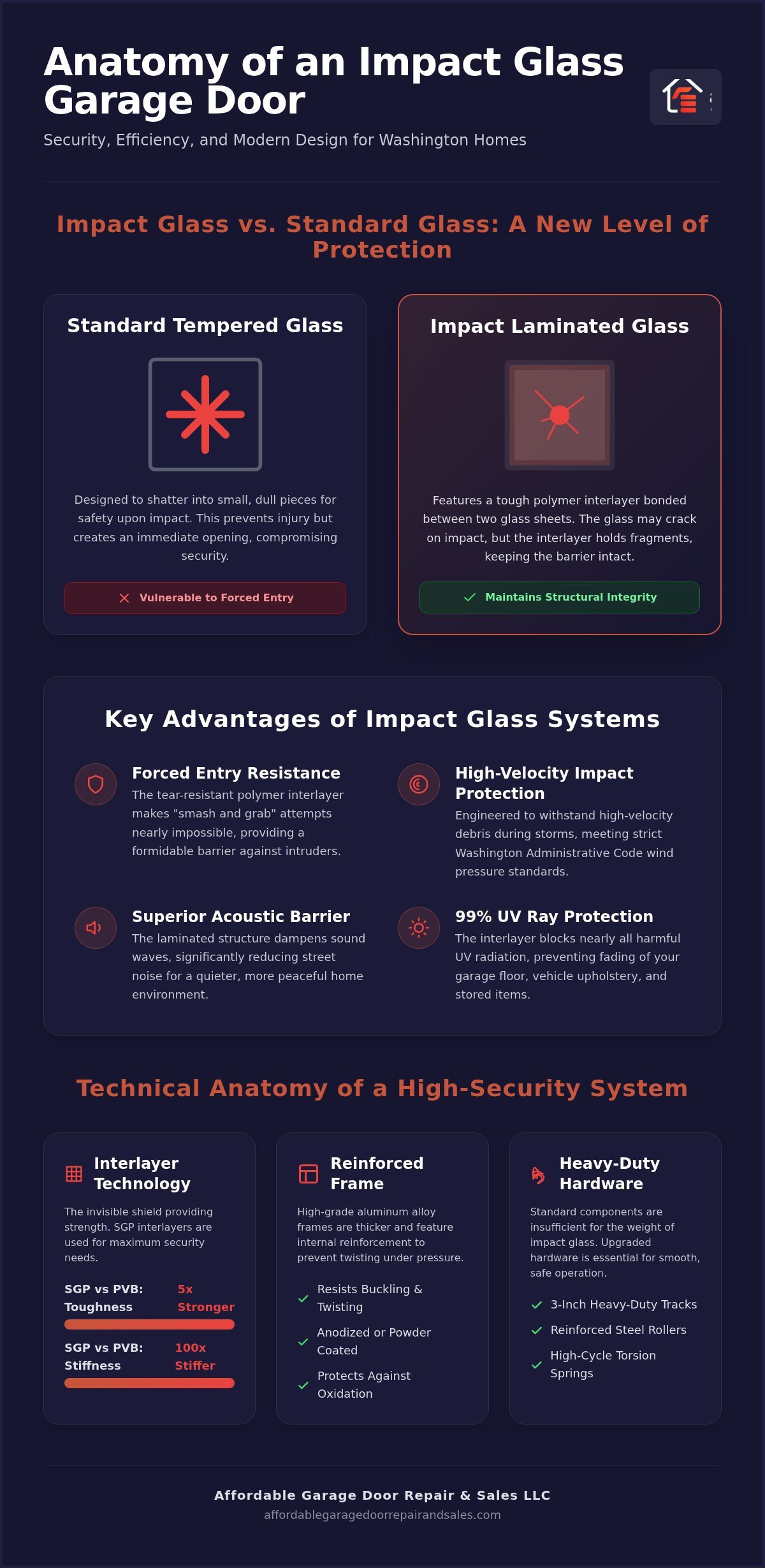 Full View Garage Door Installation: The 2026 Guide to Impact Glass & Style