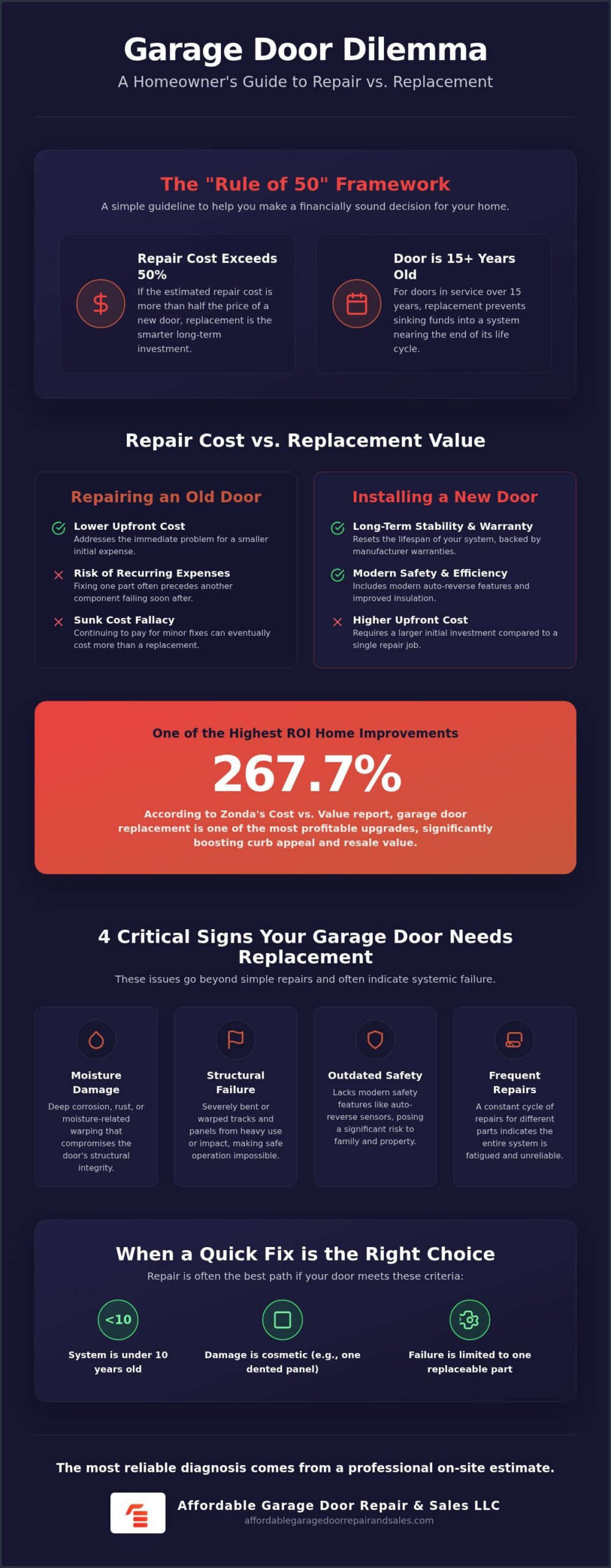 Garage Door Repair vs. Replacement: The 2026 Homeowner’s Decision Guide
