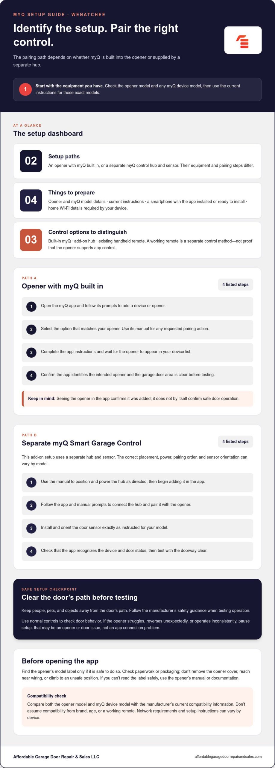 MyQ Smart Garage Control Setup in Wenatchee: A Step-by-Step Guide