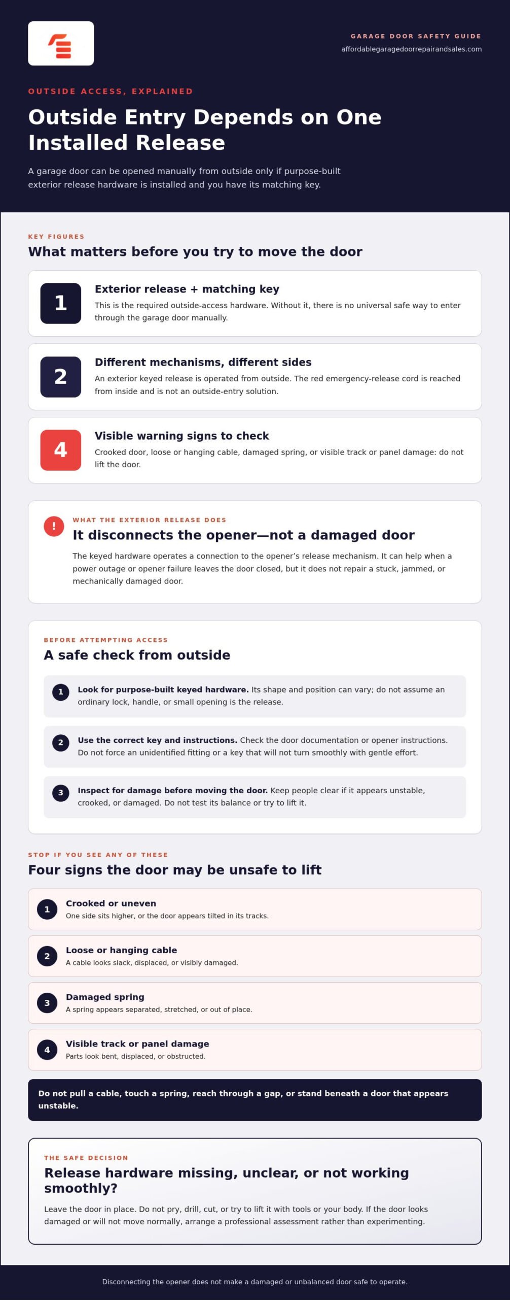 How to Manually Open a Garage Door from Outside: A Safe 2026 Guide